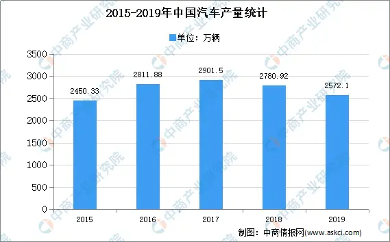 2020年中国改性塑料行业发展分析及前景预测...(图7) 2020年中国改性塑料行业发展分析及前景预测...(图7)