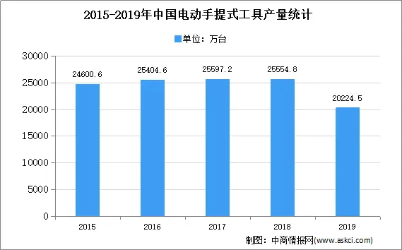 2020年中国改性塑料行业发展分析及前景预测...(图10) 2020年中国改性塑料行业发展分析及前景预测...(图10)
