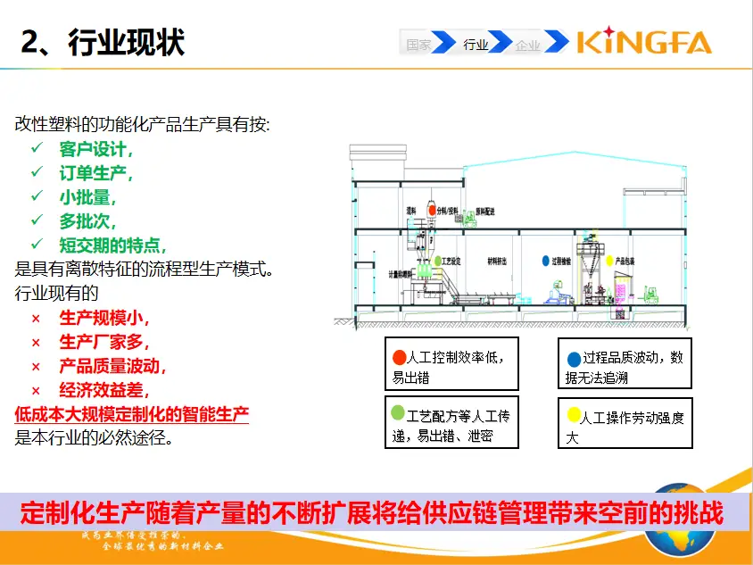 金发科技:探索塑料先进共混数字化工厂之路...(图5) 金发科技:探索塑料先进共混数字化工厂之路...(图5)