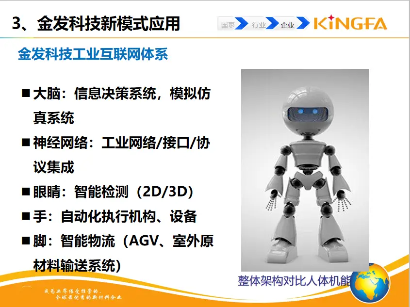 金发科技:探索塑料先进共混数字化工厂之路...(图7) 金发科技:探索塑料先进共混数字化工厂之路...(图7)