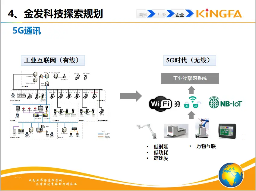 金发科技:探索塑料先进共混数字化工厂之路...(图8) 金发科技:探索塑料先进共混数字化工厂之路...(图8)