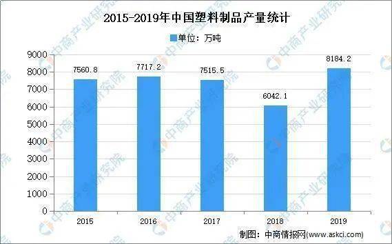 2020年中国改性塑料行业发展分析及前景预测...(图13) 2020年中国改性塑料行业发展分析及前景预测...(图13)