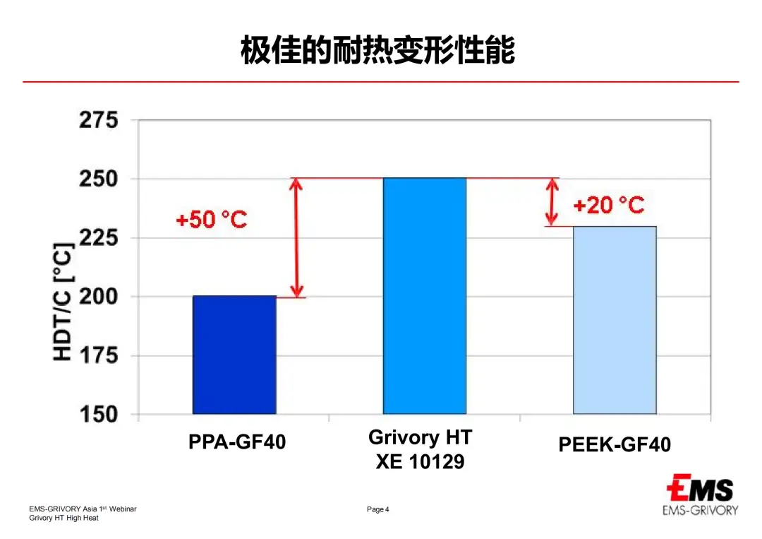 面对下游严苛环境,耐高温塑料有哪些卓越应...(图7) 面对下游严苛环境,耐高温塑料有哪些卓越应...(图7)