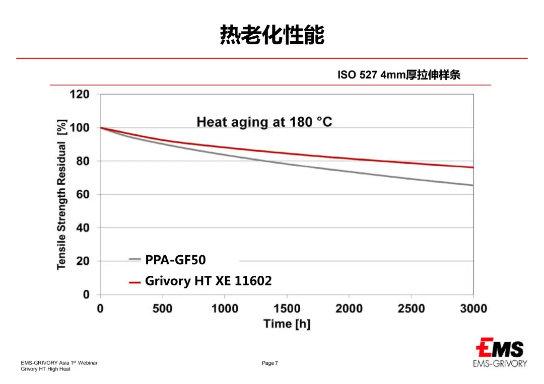 面对下游严苛环境,耐高温塑料有哪些卓越应...(图9) 面对下游严苛环境,耐高温塑料有哪些卓越应...(图9)
