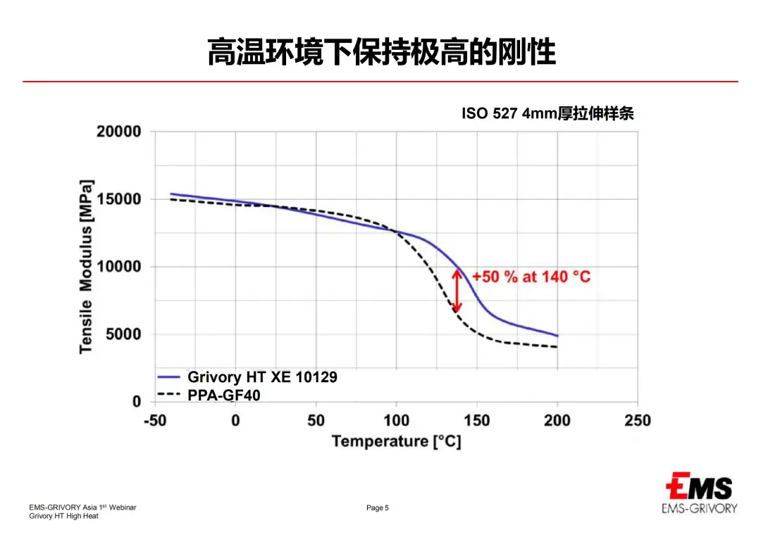 面对下游严苛环境,耐高温塑料有哪些卓越应...(图8) 面对下游严苛环境,耐高温塑料有哪些卓越应...(图8)