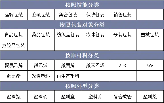 中国塑料包装行业竞争格局分析!开发与推广...(图5) 中国塑料包装行业竞争格局分析!开发与推广...(图5)