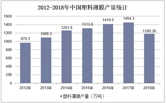 中国塑料包装行业竞争格局分析!开发与推广...(图6) 中国塑料包装行业竞争格局分析!开发与推广...(图6)