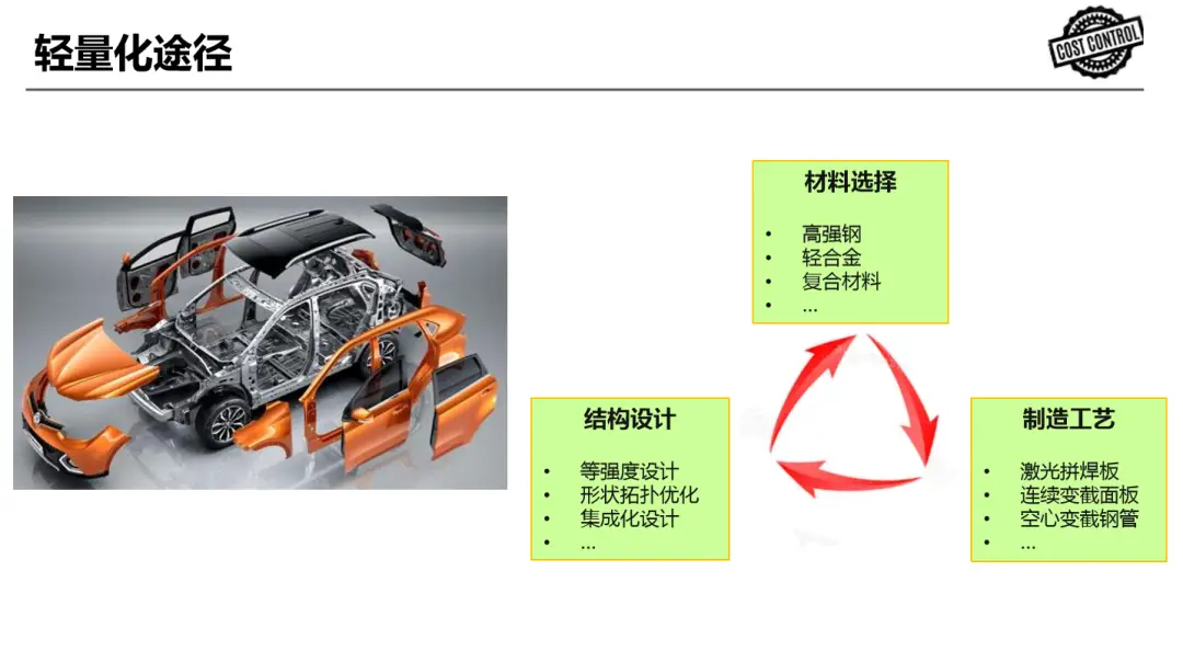 点击进入看图评论 捷豹路虎中国:轻量化和低成本环境下的材料...(图7)