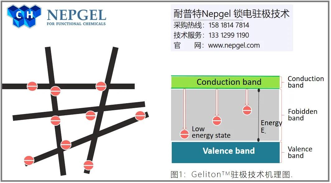 高端口罩/熔喷滤材必备：谈一谈 水驻极母粒...(图5)