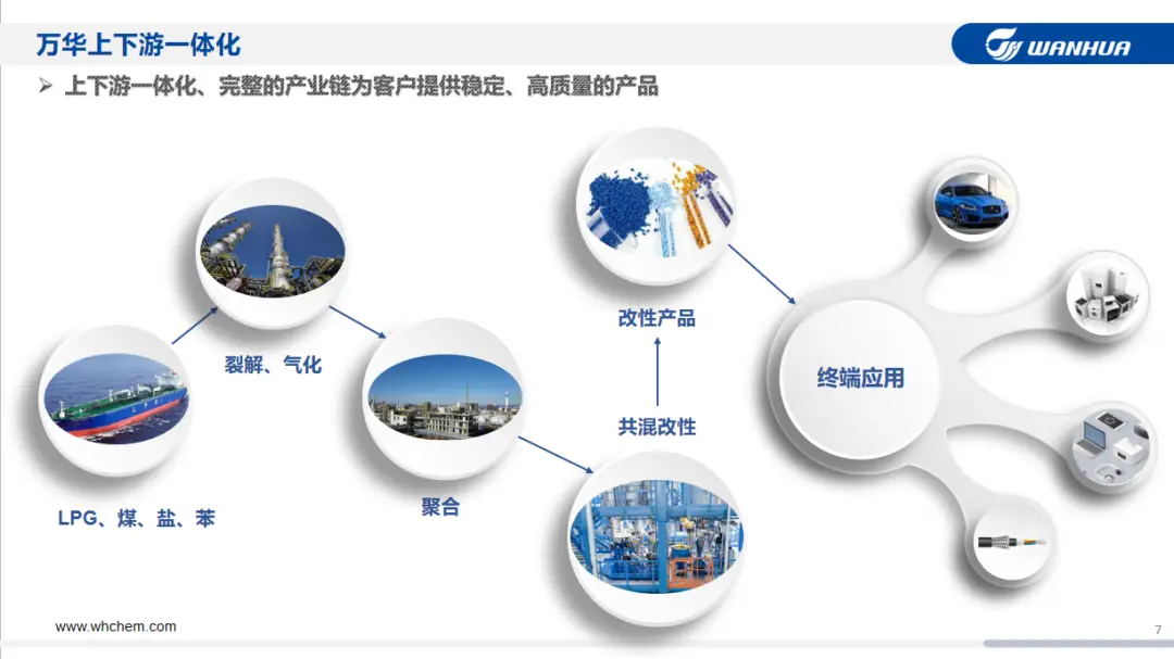 塑料改性工厂如何塑造自己的竞争力?(图6) 塑料改性工厂如何塑造自己的竞争力?(图6)