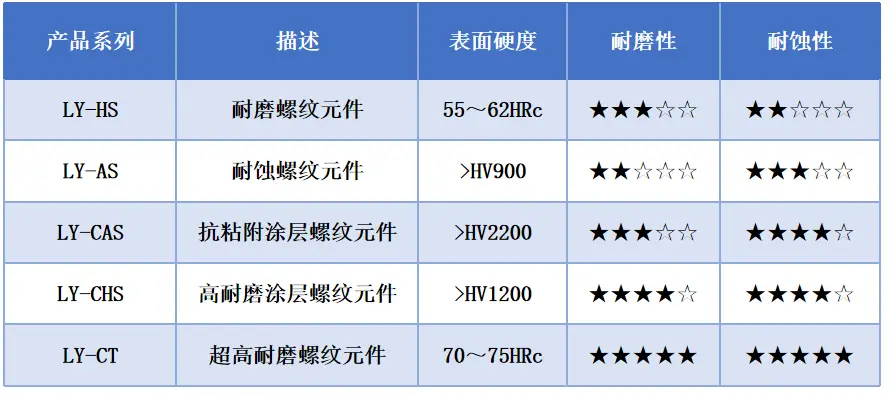 上海离原环境科技,为高性能表面功能涂层提...(图6) 上海离原环境科技,为高性能表面功能涂层提...(图6)