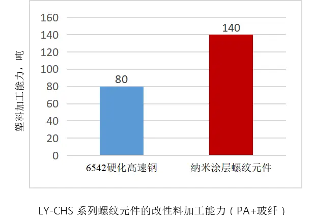 上海离原环境科技,为高性能表面功能涂层提...(图10) 上海离原环境科技,为高性能表面功能涂层提...(图10)