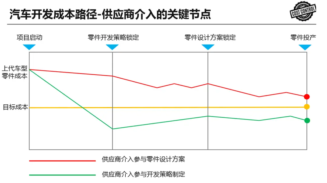 点击进入看图评论 捷豹路虎中国:轻量化和低成本环境下的材料...(图9)