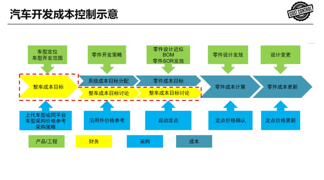 点击进入看图评论 捷豹路虎中国:轻量化和低成本环境下的材料...(图8)