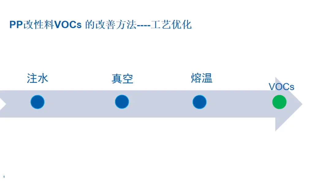 OMG!高级工艺工程师为你揭秘低VOCs改...(图7) OMG!高级工艺工程师为你揭秘低VOCs改...(图7)