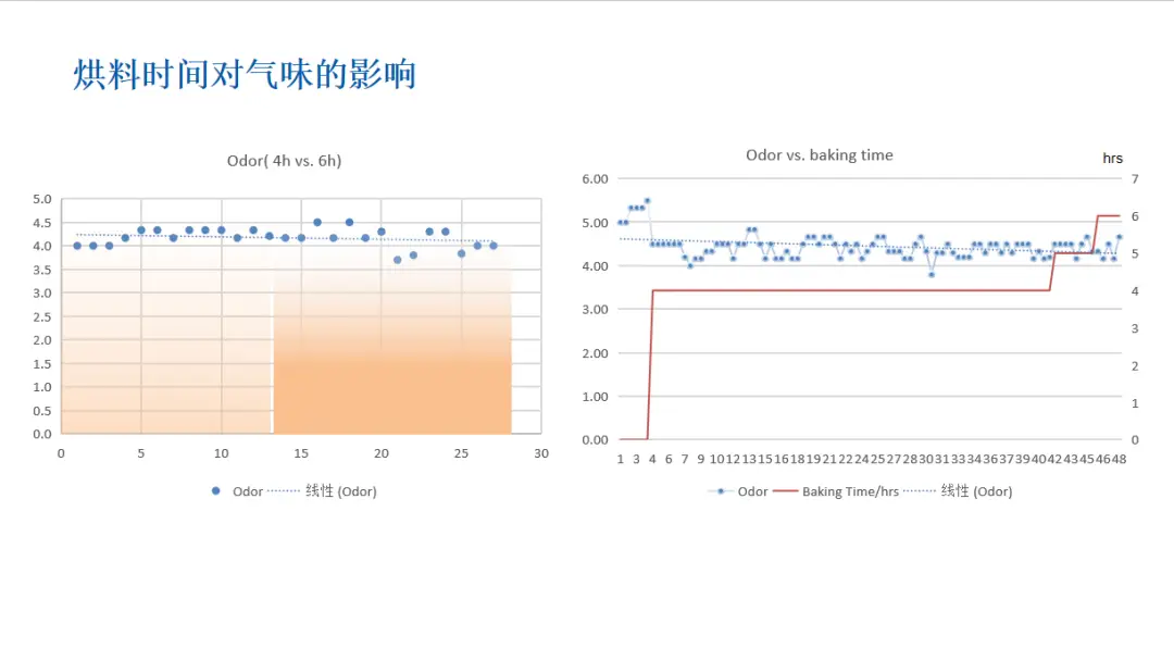 OMG!高级工艺工程师为你揭秘低VOCs改...(图8) OMG!高级工艺工程师为你揭秘低VOCs改...(图8)