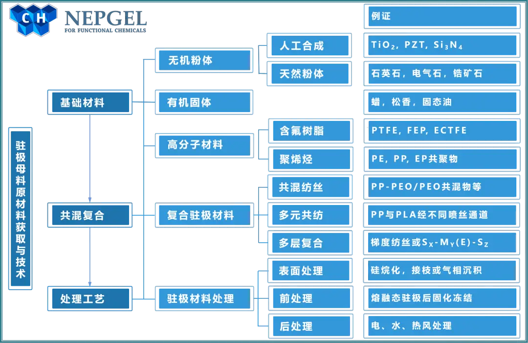 高端口罩/熔喷滤材必备:谈一谈 水驻极母粒...(图6) 高端口罩/熔喷滤材必备:谈一谈 水驻极母粒...(图6)