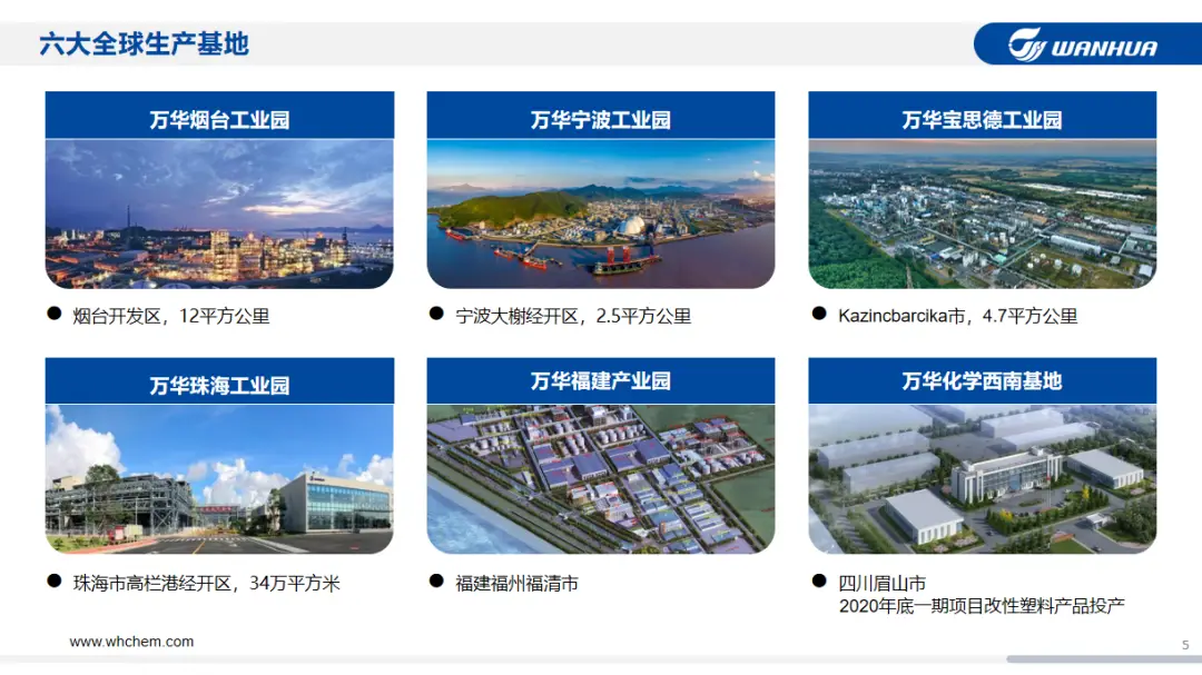 塑料改性工厂如何塑造自己的竞争力？(图5)