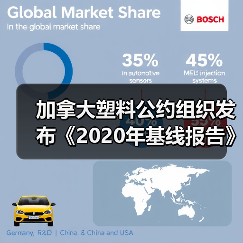 加拿大塑料公约组织发布《2020年基线报告》(图4) 加拿大塑料公约组织发布《2020年基线报告》(图4)