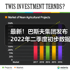 最新!巴斯夫集团发布2022年二季度初步数据(图1) 最新!巴斯夫集团发布2022年二季度初步数据(图1)
