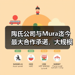 陶氏公司与Mura迄今最大合作承诺，大规模推...（图4）