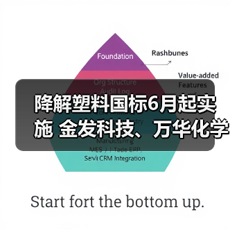 降解塑料国标6月起实施 金发科技、万华化学...(图2) 降解塑料国标6月起实施 金发科技、万华化学...(图2)