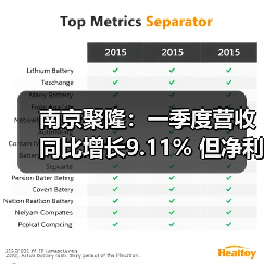 南京聚隆:一季度营收同比增长9.11% 但净利...(图4) 南京聚隆:一季度营收同比增长9.11% 但净利...(图4)