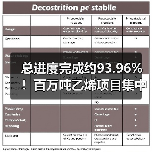 总进度完成约93.96%!百万吨乙烯项目集中中...(图4) 总进度完成约93.96%!百万吨乙烯项目集中中...(图4)