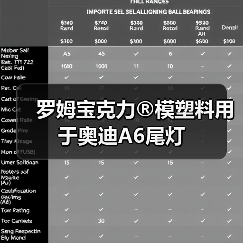 罗姆宝克力®模塑料用于奥迪A6尾灯(图1) 罗姆宝克力®模塑料用于奥迪A6尾灯(图1)