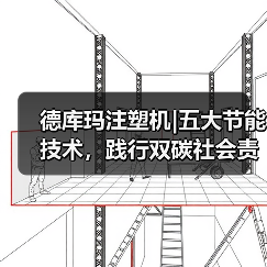德库玛注塑机|五大节能技术，践行双碳社会责任（图1）