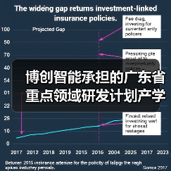 博创智能承担的广东省重点领域研发计划产学研合作项目顺利通过验收(图4) 博创智能承担的广东省重点领域研发计划产学研合作项目顺利通过验收(图4)