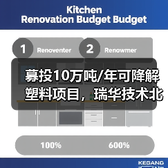 募投10万吨/年可降解塑料项目,瑞华技术北交所过会(图3) 募投10万吨/年可降解塑料项目,瑞华技术北交所过会(图3)