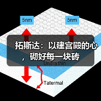 拓斯达:以建宫殿的心,砌好每一块砖(图4) 拓斯达:以建宫殿的心,砌好每一块砖(图4)