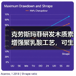 克劳斯玛菲研发木质素增强聚乳酸工艺,可生产100%生物基塑料(图1) 克劳斯玛菲研发木质素增强聚乳酸工艺,可生产100%生物基塑料(图1)