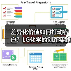差异化价值如何打动客户？LG化学的创新实践（图2）