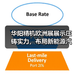 华阳精机欧洲展展示压铸实力，布局新能源汽车未来（图1）
