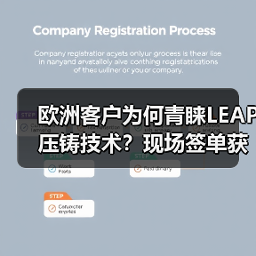 欧洲客户为何青睐LEAP压铸技术？现场签单获高度认可（图1）