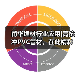 甬华建材行业应用|高抗冲PVC管材,在此精彩“成型”(图1) 甬华建材行业应用|高抗冲PVC管材,在此精彩“成型”(图1)