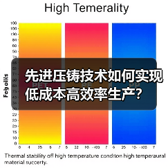 先进压铸技术如何实现低成本高效率生产？（图1）