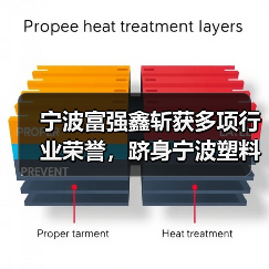 宁波富强鑫斩获多项行业荣誉,跻身宁波塑料机械十强(图3) 宁波富强鑫斩获多项行业荣誉,跻身宁波塑料机械十强(图3)