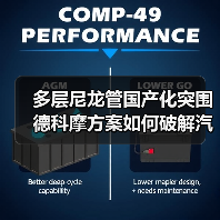 多层尼龙管国产化突围 德科摩方案如何破解汽车管路瓶颈（图1）