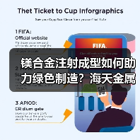 镁合金注射成型如何助力绿色制造？海天金属携手重庆博奥共拓低碳未来（图3）