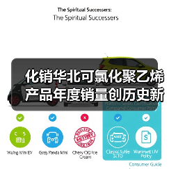 化销华北可氯化聚乙烯产品年度销量创历史新高(图4) 化销华北可氯化聚乙烯产品年度销量创历史新高(图4)