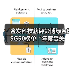 金发科技获评彭博绿金ESG50榜单“年度受关注企业”(图4) 金发科技获评彭博绿金ESG50榜单“年度受关注企业”(图4)