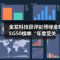 金发科技获评彭博绿金ESG50榜单“年度受关注企业”(图1) 金发科技获评彭博绿金ESG50榜单“年度受关注企业”(图1)