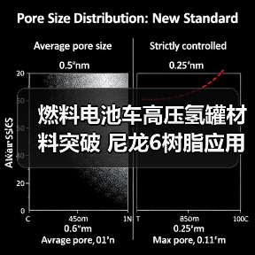燃料电池车高压氢罐材料突破 尼龙6树脂应用解析（图3）