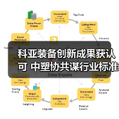 科亚装备创新成果获认可 中塑协共谋行业标准提升（图4）