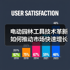 电动园林工具技术革新如何推动市场快速增长？（图2）