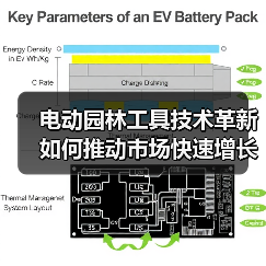 电动园林工具技术革新如何推动市场快速增长？（图3）