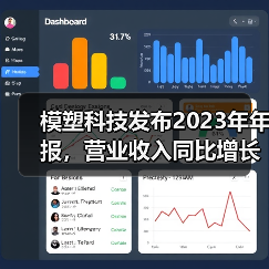 模塑科技发布2023年年报,营业收入同比增长13.81%(图2) 模塑科技发布2023年年报,营业收入同比增长13.81%(图2)